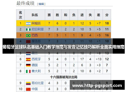 葡萄牙足球队名基础入门教学指南与发音记忆技巧解析全面实用指南